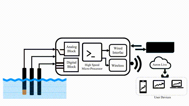 STREAM webpage copy 1