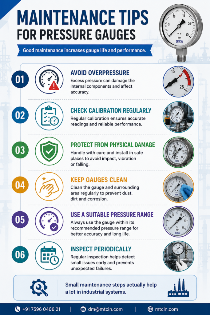 Maintenance Tips for pressure Gauge