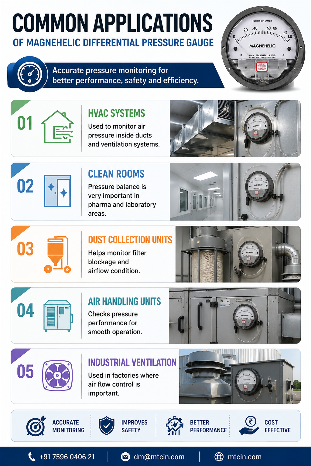 Common Applications of Magnehelic differential pressure gauge
