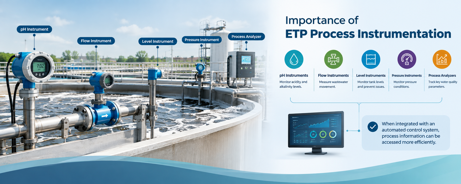 Importance of ETP Process Instrumentation