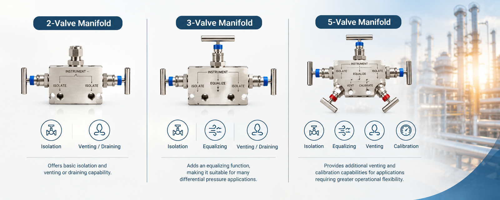 Valve Manifold